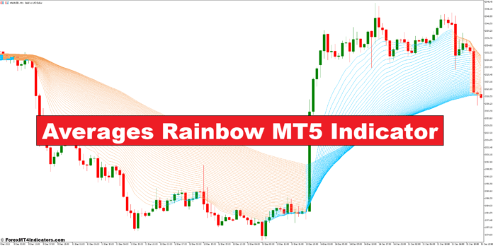 میانگین نشانگر Rainbow MT5