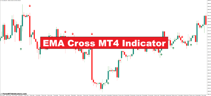 نشانگر EMA Cross MT4