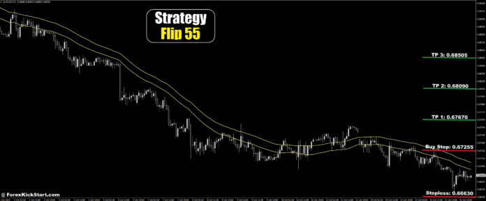 پیش بینی قیمت AUDUSD در 16 اکتبر 2024