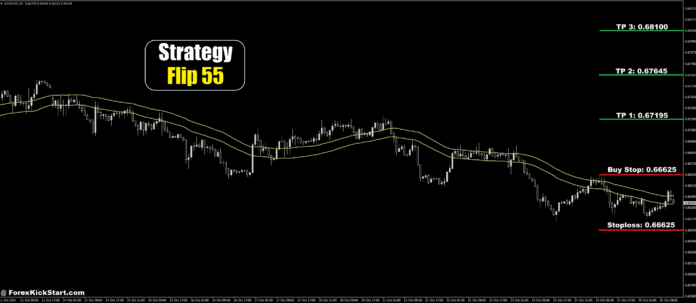 پیش بینی قیمت AUDUSD در 25 اکتبر 2024