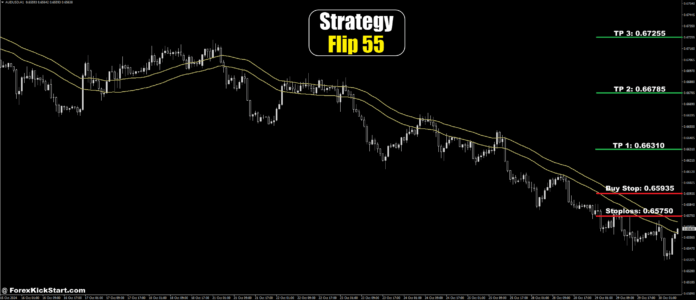 پیش بینی قیمت AUDUSD 30 اکتبر 2024