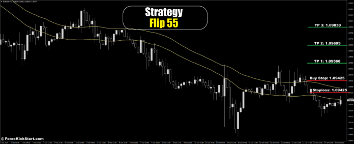 پیش بینی قیمت EURUSD در 14 اکتبر 2024
