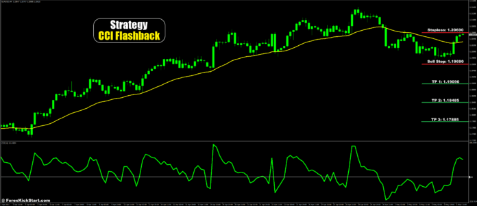 پیش بینی قیمت EURUSD در 4 اکتبر 2024