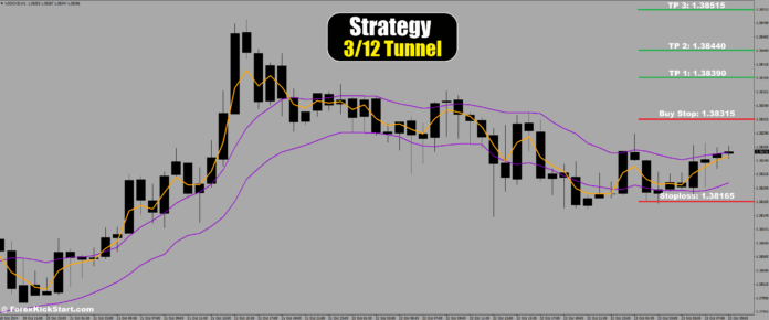 پیش‌بینی قیمت USDCAD در 23 اکتبر 2024