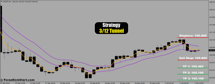 پیش‌بینی قیمت CADJPY در 1 اکتبر 2024