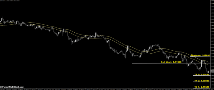 پیش‌بینی قیمت EURAUD در 2 اکتبر 2024