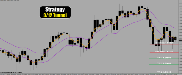 پیش‌بینی قیمت EURAUD در 22 اکتبر 2024