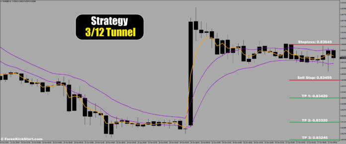 پیش‌بینی قیمت EURGBP در 17 اکتبر 2024