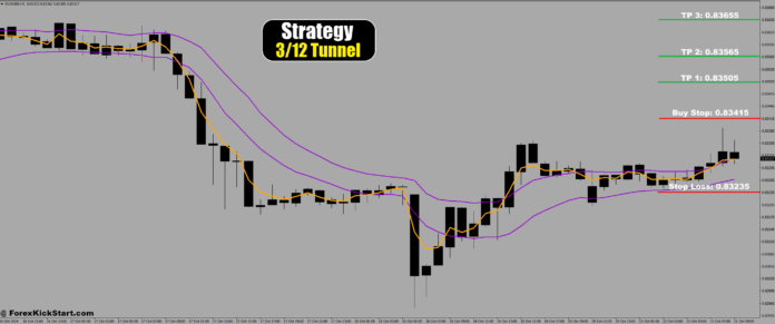 پیش‌بینی قیمت EURGBP در 21 اکتبر 2024