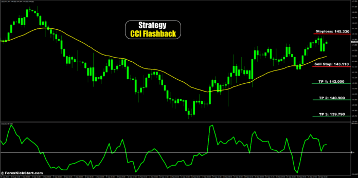 پیش‌بینی قیمت USDJPY در 3 اکتبر 2024