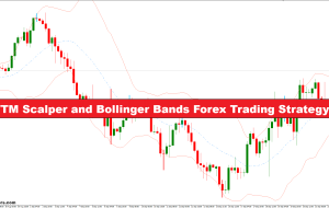 استراتژی معاملاتی فارکس باندهای TTM Scalper و Bollinger