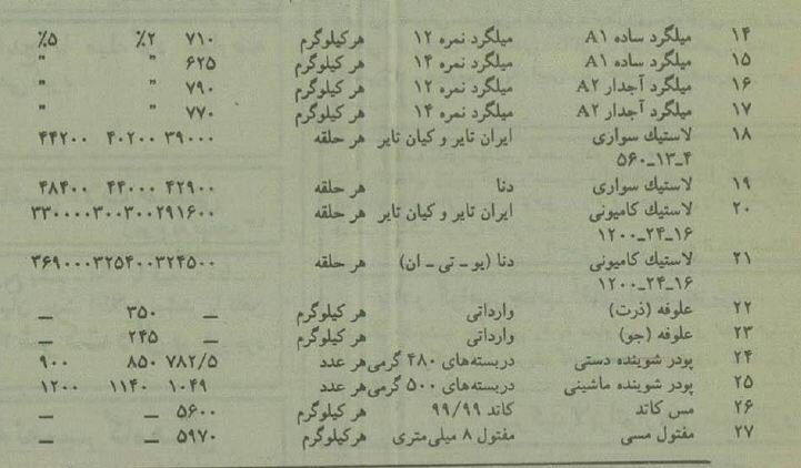 ۳۰سال قبل قیمت قند و شکر و روغن و ۲۰ کالای مهم دیگر چند بود؟