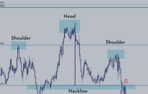 تسلط بر معاملات اکشن قیمت با شاخص سطح IQ FX Gann! – تجزیه و تحلیل و پیش بینی – 4 نوامبر 2024