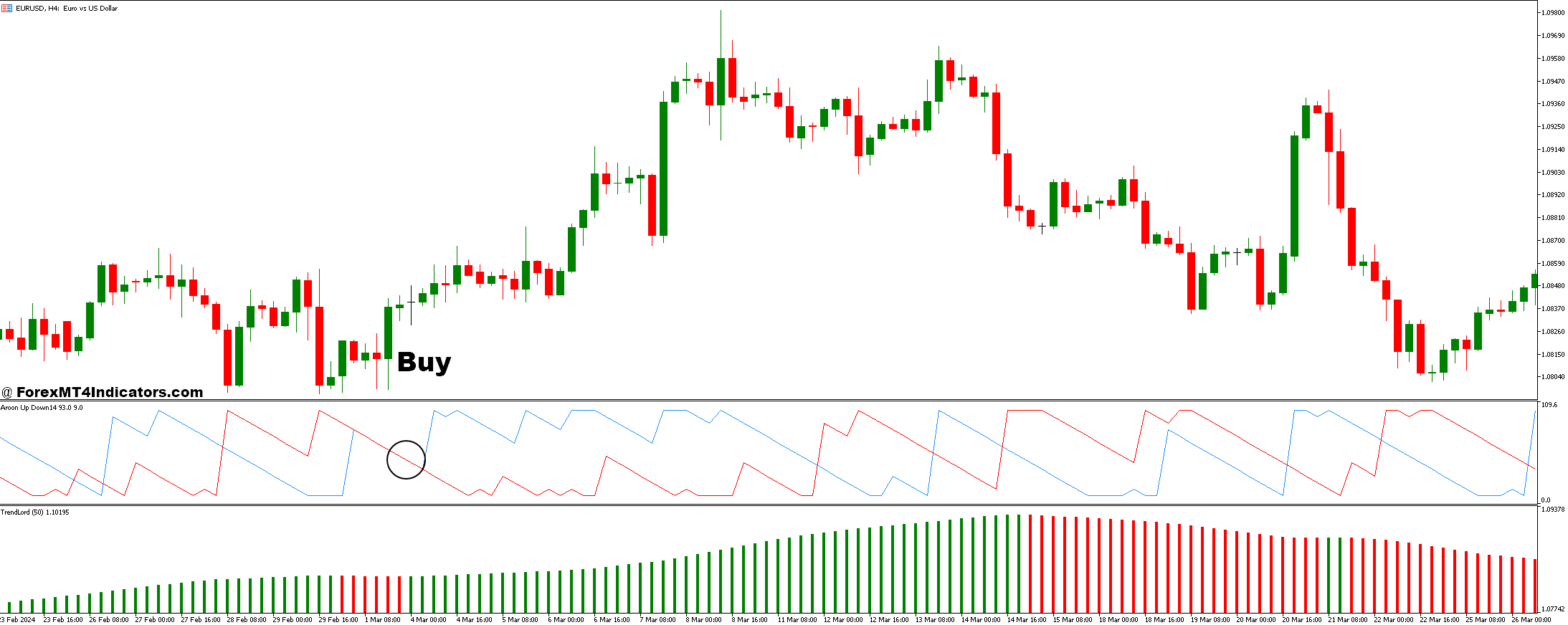 نحوه معامله با Trend Lord و Aroon Up and Down استراتژی معاملاتی فارکس - خرید ورود