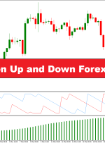 Trend Lord و Aroon Up and Down استراتژی معاملاتی فارکس