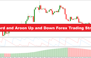Trend Lord و Aroon Up and Down استراتژی معاملاتی فارکس