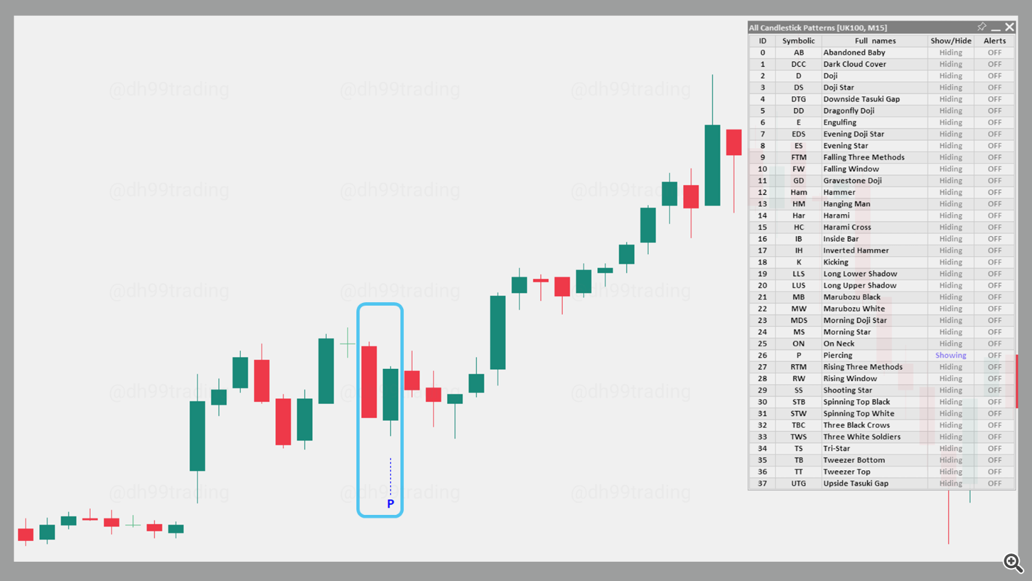 Piercing – Bullish