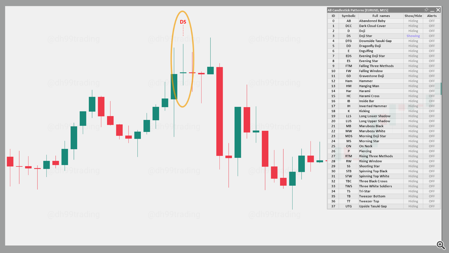 Doji Star – Bearish