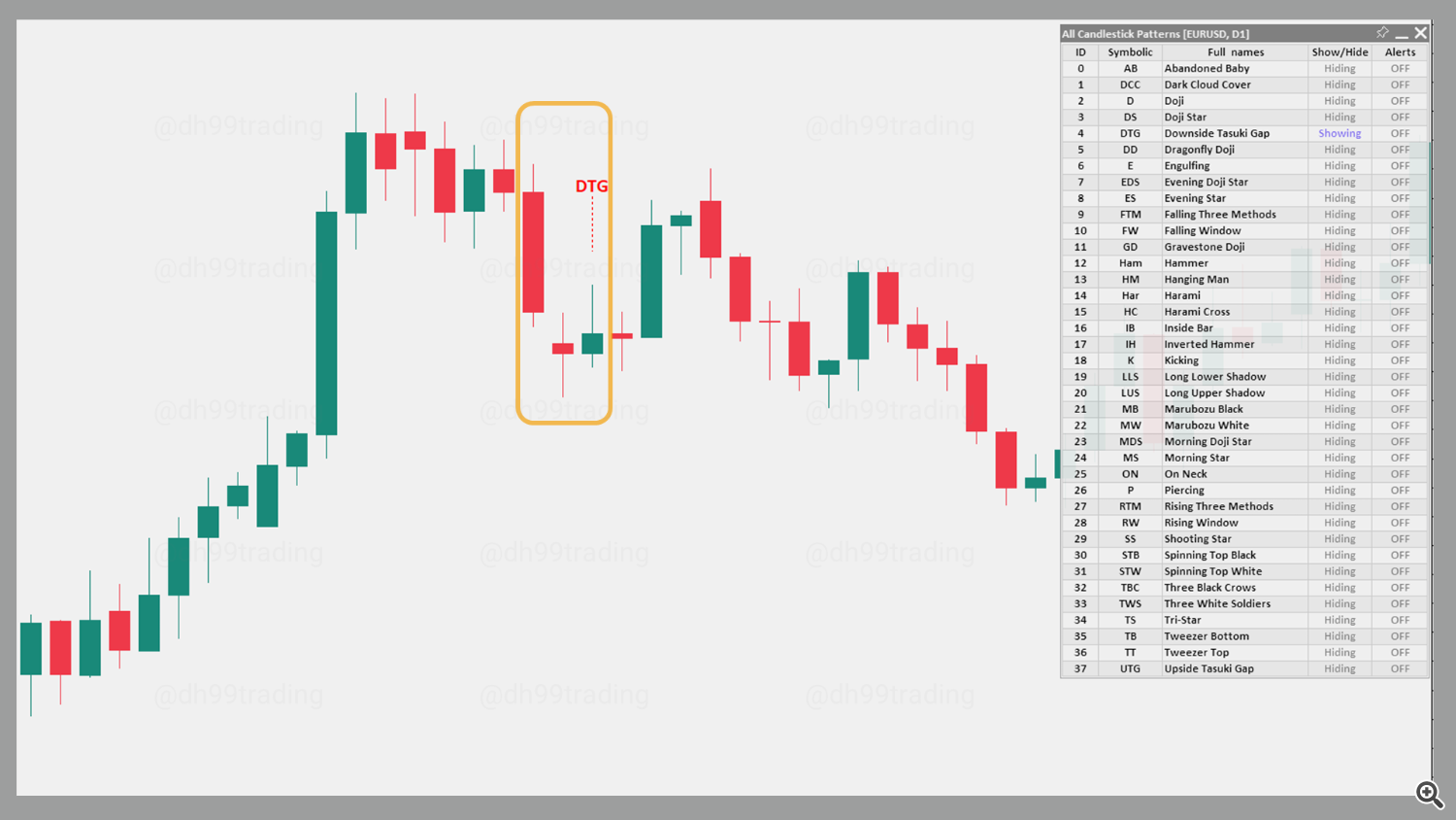 Downside Tasuki Gap – Bearish