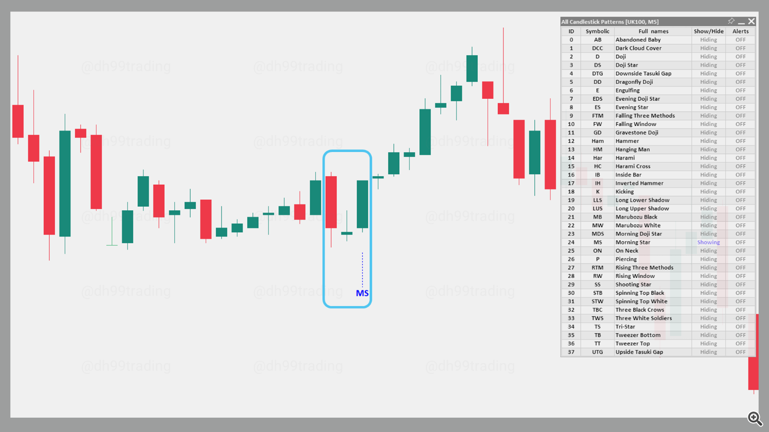 Morning Star – Bullish