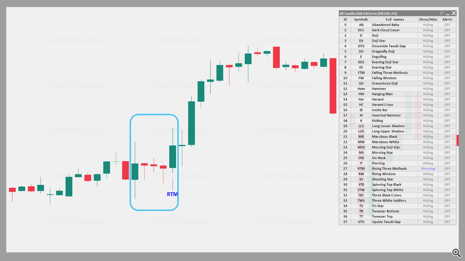 Rising Three Methods – Bullish