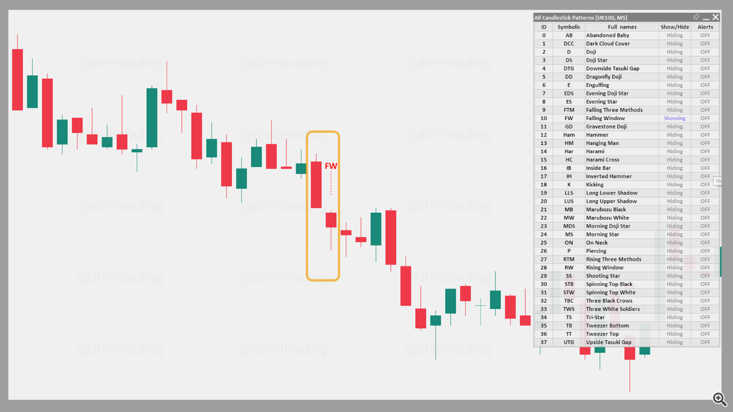 Falling Window – Bearish