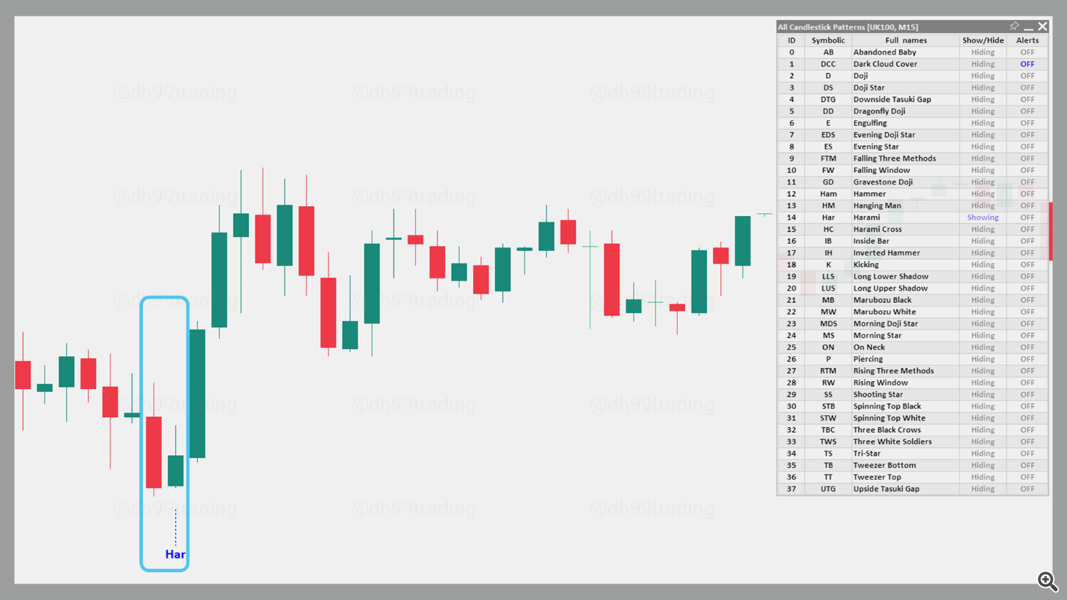 Harami – Bullish