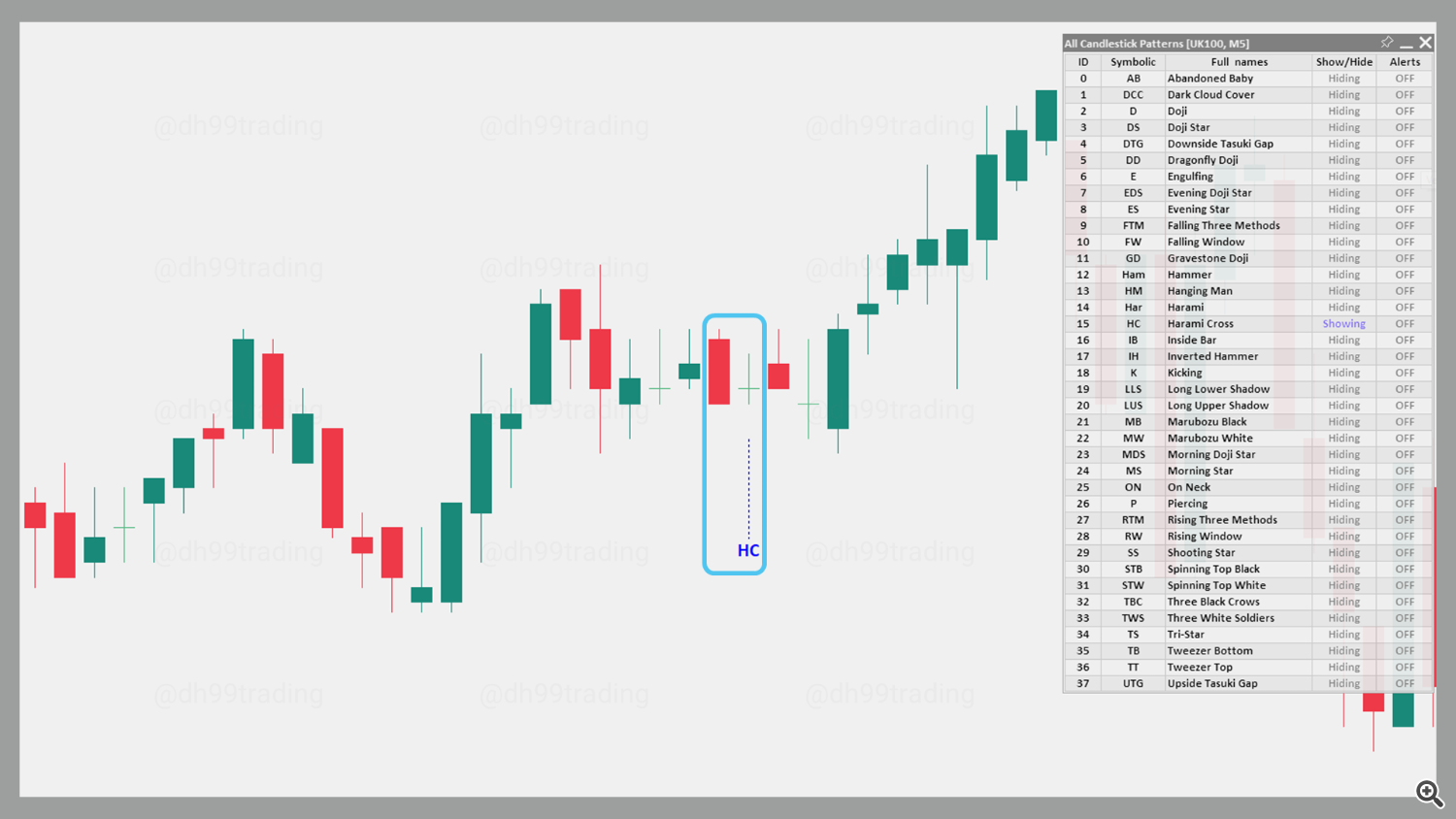 Harami Cross – Bullish