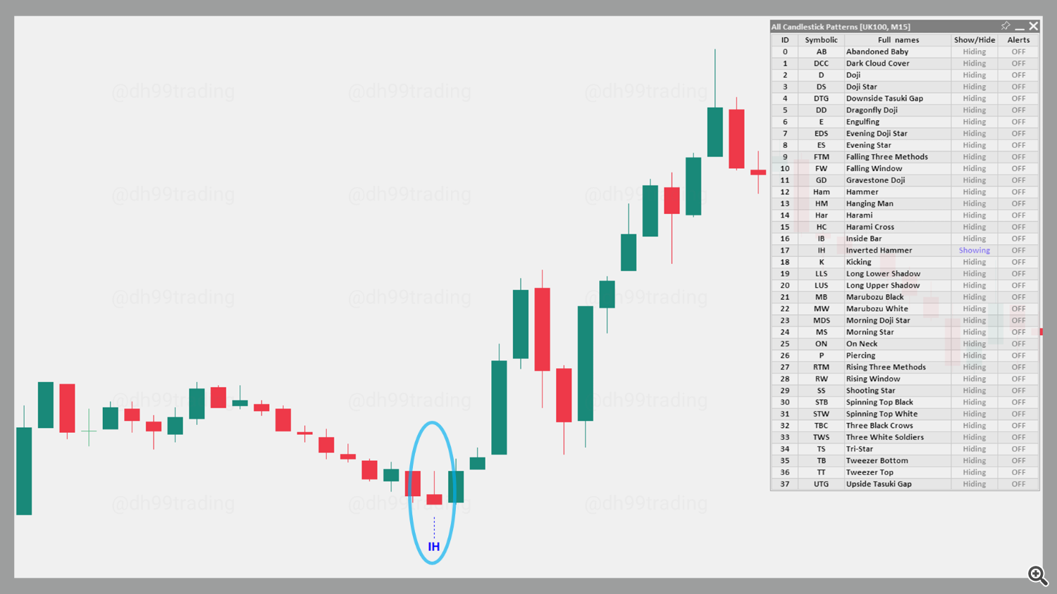 Inverted Hammer – Bullish