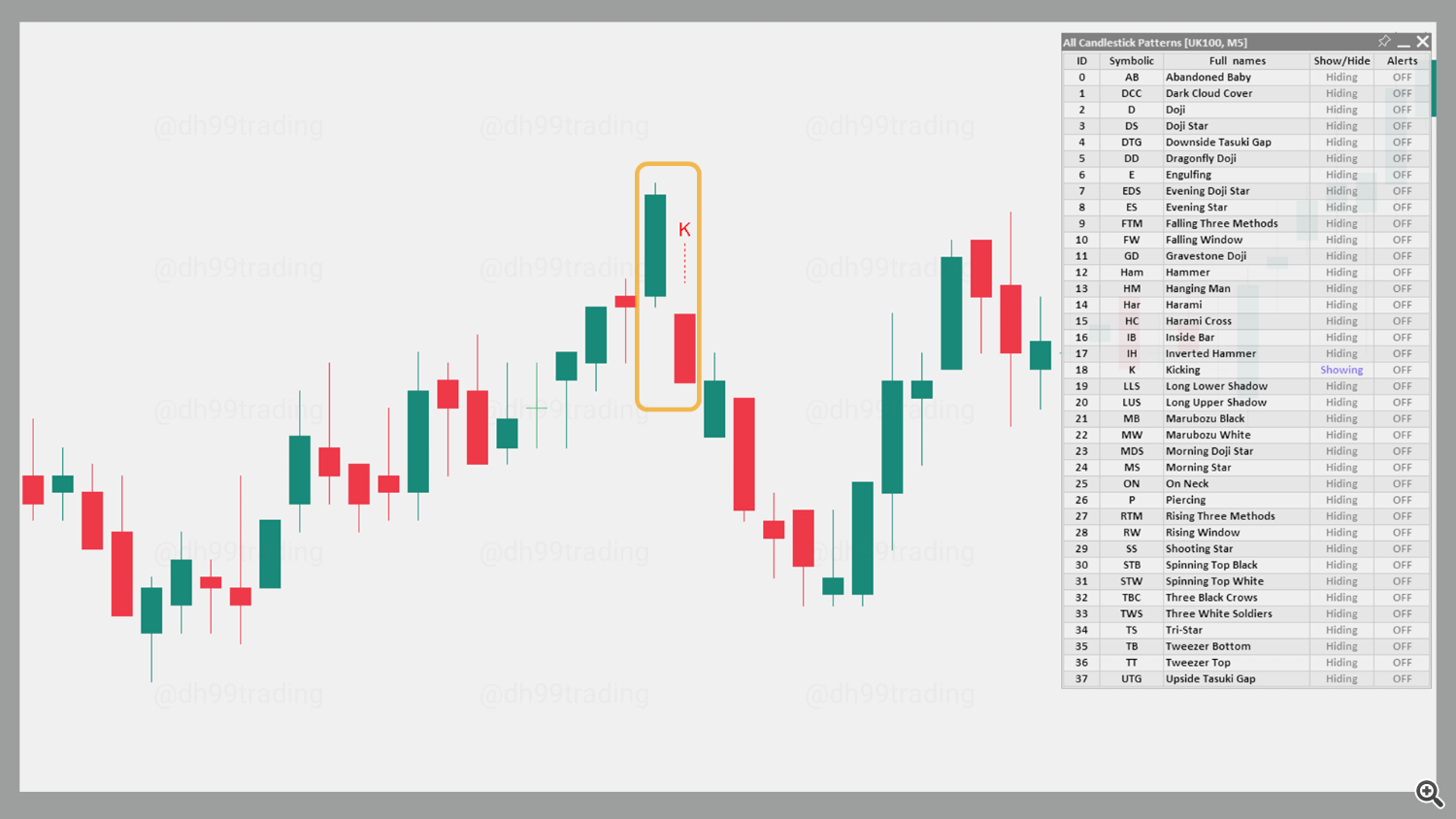 Kicking – Bearish