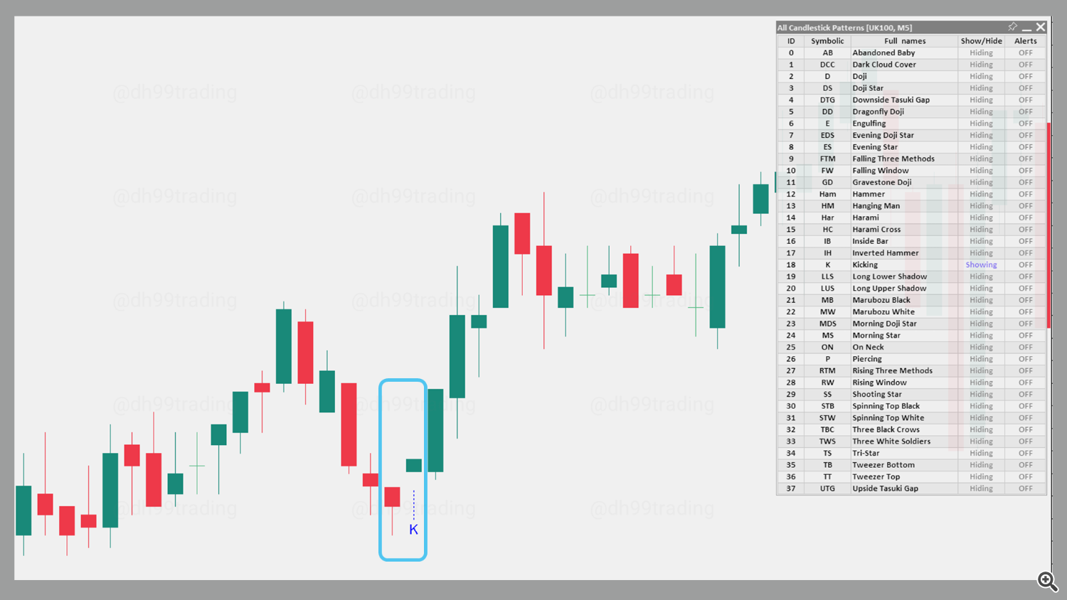 Kicking – Bullish