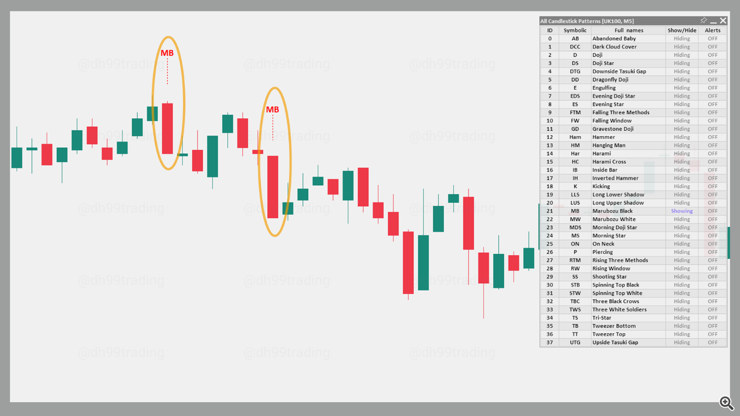 Marubozu Black – Bearish