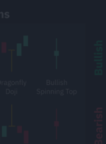 All Candlestick Patterns – Meaning and Effects – Analytics & Forecasts – 5 November 2024