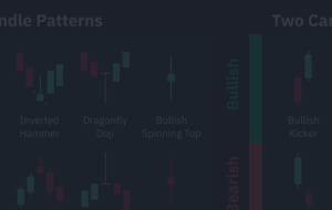 All Candlestick Patterns – Meaning and Effects – Analytics & Forecasts – 5 November 2024