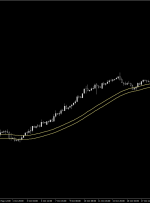 پیش بینی قیمت USD/CAD در 6 نوامبر 2024