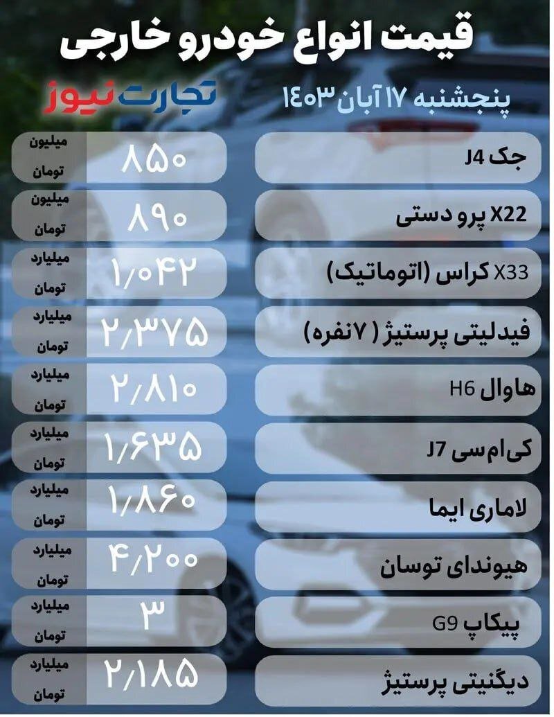 قیمت امروز خودرو پنجشنبه ۱۷ آبان ۱۴۰۳ | جهش قیمت خودرو‌های داخلی