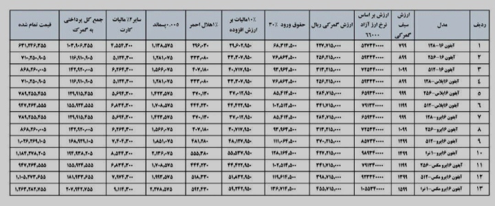 محاسبه گمرکی آیفون ۱۶ اعلام شد