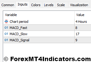 تنظیمات نشانگر نوارهای MTF MACD