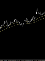 پیش‌بینی قیمت GBP/JPY در 12 نوامبر 2024