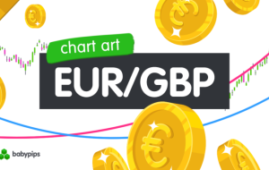 هنر نمودار: بازگشت احتمالی EUR/GBP پس از شکست