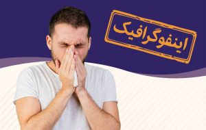 اینفوگرافیک/ بلایی که نگه داشتن عطسه سر بدن می‌آورد