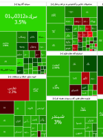 بورس آخرین روز معاملاتی هفته را چگونه پشت‌سر گذاشت؟