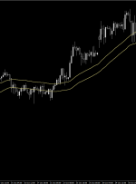 پیش بینی قیمت EUR/JPY در 15 نوامبر 2024