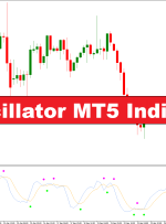 نشانگر نوسان ساز 3 بعدی MT5 – ForexMT4Indicators.com