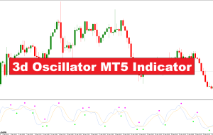 نشانگر نوسان ساز 3 بعدی MT5 – ForexMT4Indicators.com