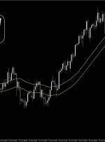 پیش‌بینی قیمت EUR/AUD در 18 نوامبر 2024