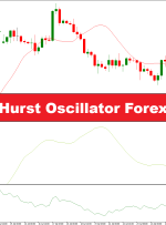 استراتژی معاملاتی فارکس باندهای هرست و نوسان ساز هرست