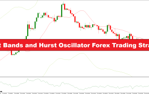 استراتژی معاملاتی فارکس باندهای هرست و نوسان ساز هرست