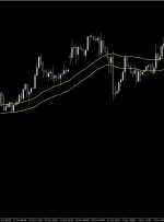 پیش‌بینی قیمت GBP/JPY در 20 نوامبر 2024