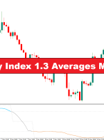 شاخص شدت روند 1.3 میانگین شاخص MT4